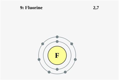 configuration of fluorine|Fluorine .